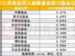 个人养老金投资新动向：指数基金12天吸金3亿，华夏、易方达等谁领风骚？
