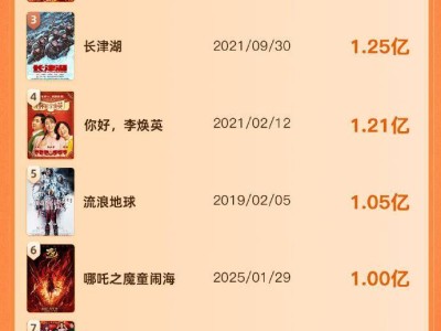 《哪吒之魔童闹海》观影人次破亿，剑指中国影史票房第一？