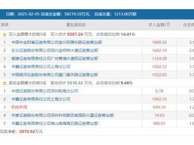 “20cm股”涨停潮来袭！热门概念股频现，市场热度再升温？