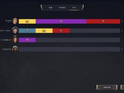 《文明7》时代交替：解锁传承，迎接挑战与变革！