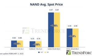 春节后内存市场分化：DDR4价格走低，NAND闪存交易持续低迷
