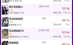 2月6日品牌短剧热度揭晓，哪部短剧登顶榜首？