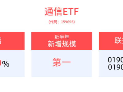 AI模型推动光通信需求，通信ETF(159695)强势上涨近2%！