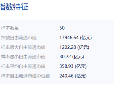 AI主题ETF大比拼：中证VS科创，哪只更值得关注？