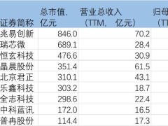 AI新时代：GPU霸主地位动摇，ASIC与SOC谁将领跑？