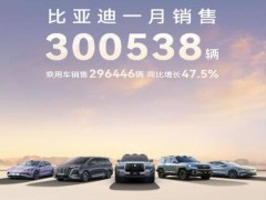 比亚迪1月销量破30万，海外出口大增83.4%，新能源霸主地位稳固！