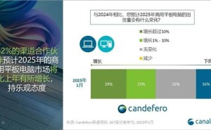 2024全球平板市场复苏，小米强势崛起跻身前五，增速领跑！