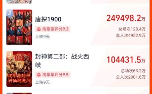 《哪吒之魔童闹海》票房破60亿大关，AI预估总票房将冲击95亿新高！