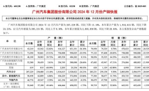广汽集团换帅！冯兴亚接棒曾庆洪，能否带领企业走出困境？