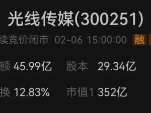 《哪吒2》票房夺冠，周边售罄发货排至四月，大IP时代来临？