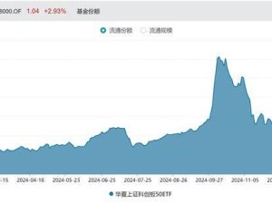 科创50ETF成交领跑却遭净赎回，人工智能、机器人成蛇年新宠？