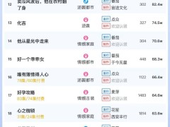 短剧热度榜揭晓：《蛇年大吉》蝉联冠军，大盘热度破6300万