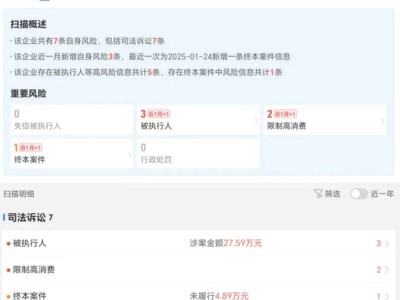 大人数科集团接连遭限制消费令，企业经营风险引关注