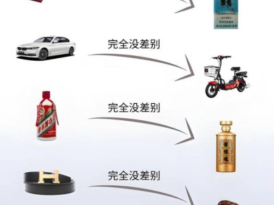 2025年，中国四大降价潮来袭！房价、电车、手机、旅游谁更吸引你？