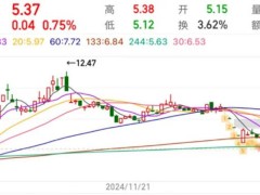 风电行业洗牌加剧，2025开年两家企业退市风险迫在眉睫