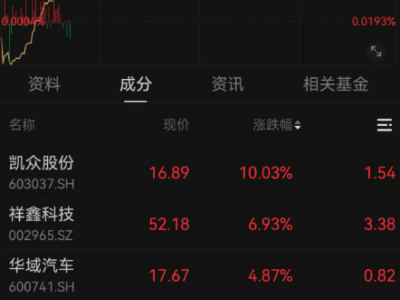 雷军探讨提产计划，小米汽车股早盘飙升