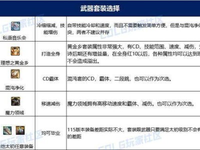 DNF缪斯115级毕业装备攻略：初期深渊快乐刷，后期融合石与套装怎么选？