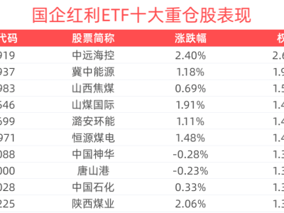 国企红利ETF领涨，红利资产资金池扩容在望？