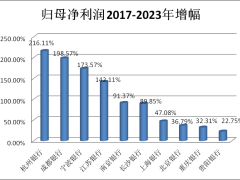 成都银行可转债强赎成功，高成长高分红成市场“宠儿”？