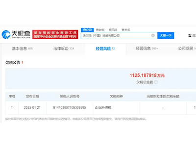 沃尔玛中国欠税超千万，企业所得税成“漏网之鱼”？