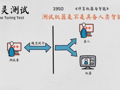 AI时代加速到来，餐饮业如何把握DeepSeek等AI工具的新机遇？