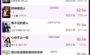 2月7日品牌短剧新排名出炉，哪部短剧登顶昨日热度榜？