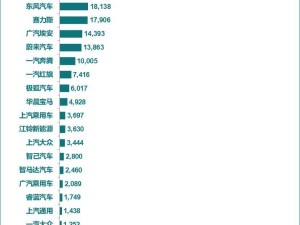 2025年1月新能源销量榜出炉：比亚迪领跑，特斯拉中国位列第四