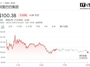 阿里巴巴拟投资DeepSeek传闻引股价大涨？官方尚未回应