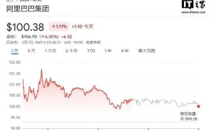 阿里巴巴拟投资DeepSeek传闻引股价大涨？官方尚未回应