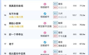 短剧热度榜TOP3揭晓，《蛇年大吉》领跑，大盘热度破6300万