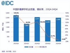 折叠屏手机遇冷：低温下故障率飙升，未来之路在何方？