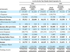 Northpointe Bancshares冲刺纽交所上市，拟募资1.6亿美元方案全览