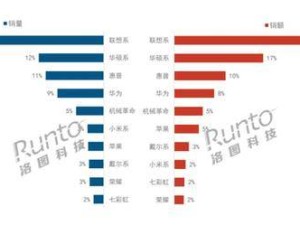 荣耀MagicBook Pro 14即将上市，轻薄设计搭配强劲续航引期待