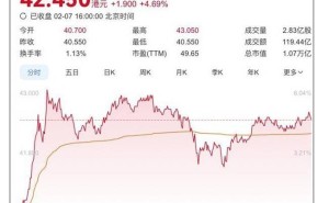 小米市值破万亿，汽车领域发力，SU7 Ultra预售引关注！