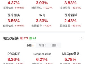 A股午盘扫描：沪指微涨引领超三千股上扬，DeepSeek与兵装重组概念抢眼