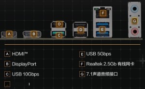 圣旗B860M-PRO GAMING主板亮相：4DIMM设计，高速USB-C接口加持