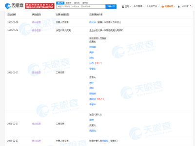 杉杉控股高层调整：周顺和接棒董事长，周婷职务变动