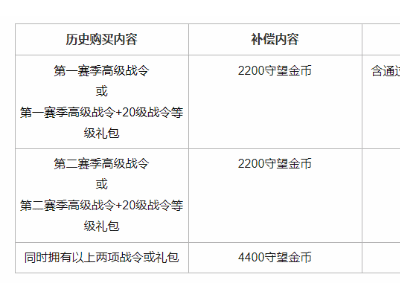《守望先锋》战令补偿大放送，两季战令玩家狂揽4400金币！