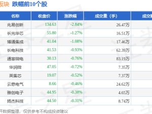 汽车芯片板块2月10日上扬2.38%，星宸科技领风骚，资金流向引关注
