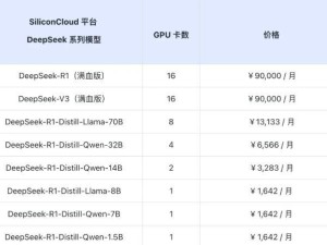 硅基流动发布DeepSeek R1&V3企业级服务，四大模式助力企业智能化升级