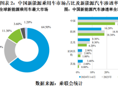 汇川技术子公司联合动力IPO：大客户依赖与坏账风险并存