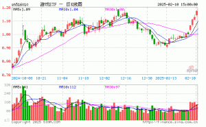 游戏ETF（516010）2月10日份额缩水，最新规模达14.8亿，市场热度如何？