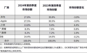 2024中国平板市场回暖，华为领跑，国产品牌加速创新布局