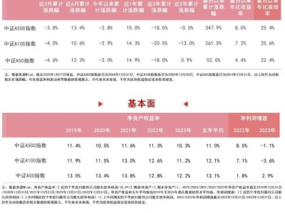 A股ETF受捧！中证A系列指数下跌，资金却连续十月净流入超2500亿