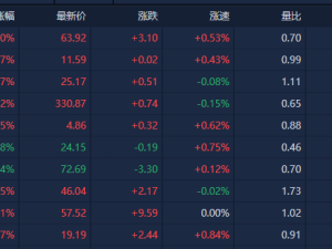A股午间盘点：创业板指领跌近1%，DeepSeek与黄金股逆市闪耀