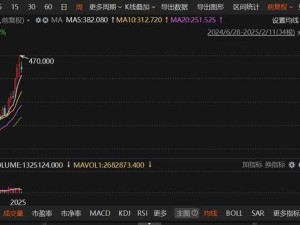 金价高涨，金饰消费却“火”了？消费者“脱敏”现象引关注