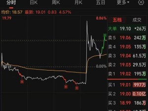 A股震荡个股活跃，光线传媒领涨票房经济，上汽集团携手华为盘中飙升