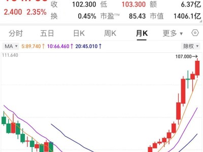 《哪吒2》联名手办受追捧，泡泡玛特股价高涨创新纪录！