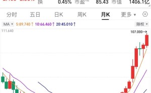 《哪吒2》联名手办热卖，泡泡玛特股价涨势如虹创历史新高