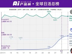 DeepSeek崛起，国产AI大模型赛道Kimi黯然失色？